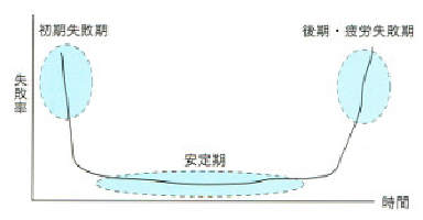 インプラントグラフ