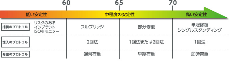 相関図