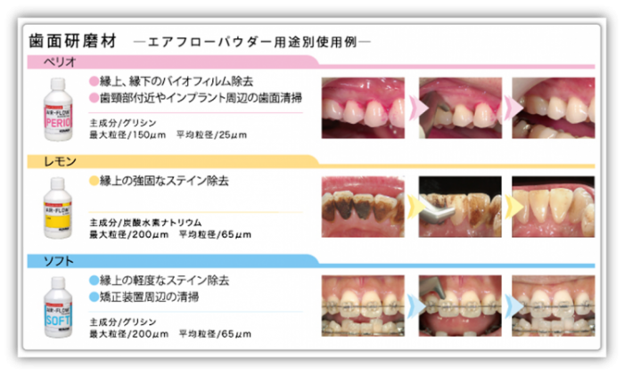 エアフローの使用用途例