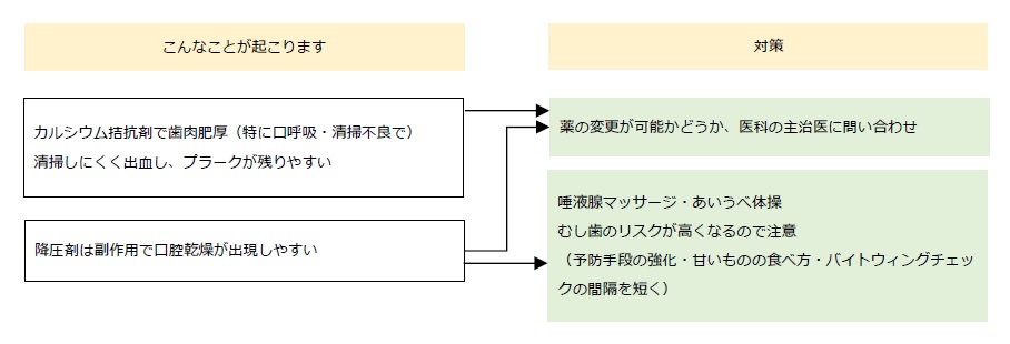 高血圧がお口の健康に及ぼす影響と対策