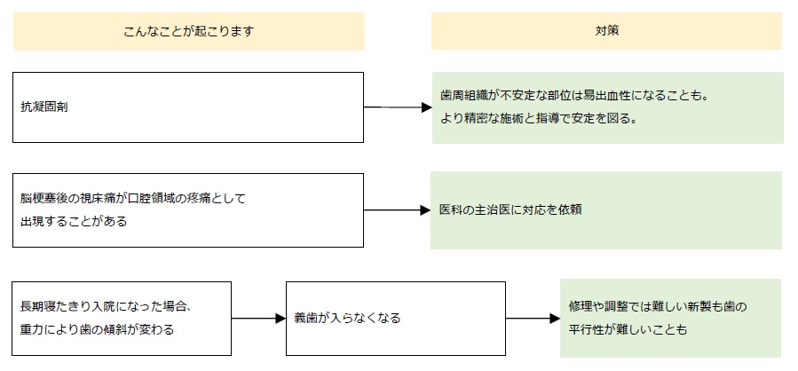 脳虚血性疾患がお口の健康に及ぼす影響と対策